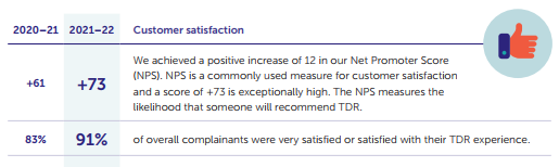 TDR satisfaction levels 2022