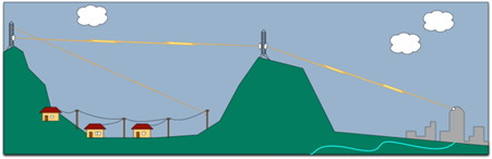 Diagram depicting a typical CMAR setup