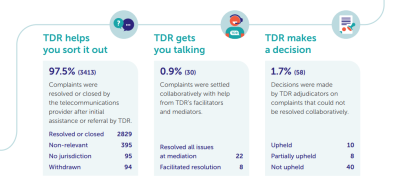 TDR - how we help