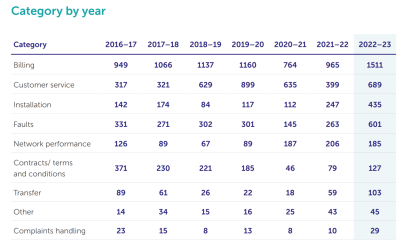 TDR - category by year